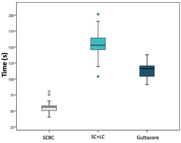 Single cone and bioceramic sealer in oval canals: Efficiency endodontic obturation.