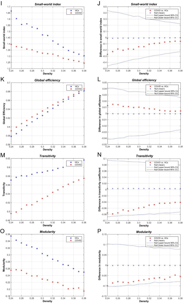 Multimodal MRI analysis of COVID-19 effects on pediatric brain.