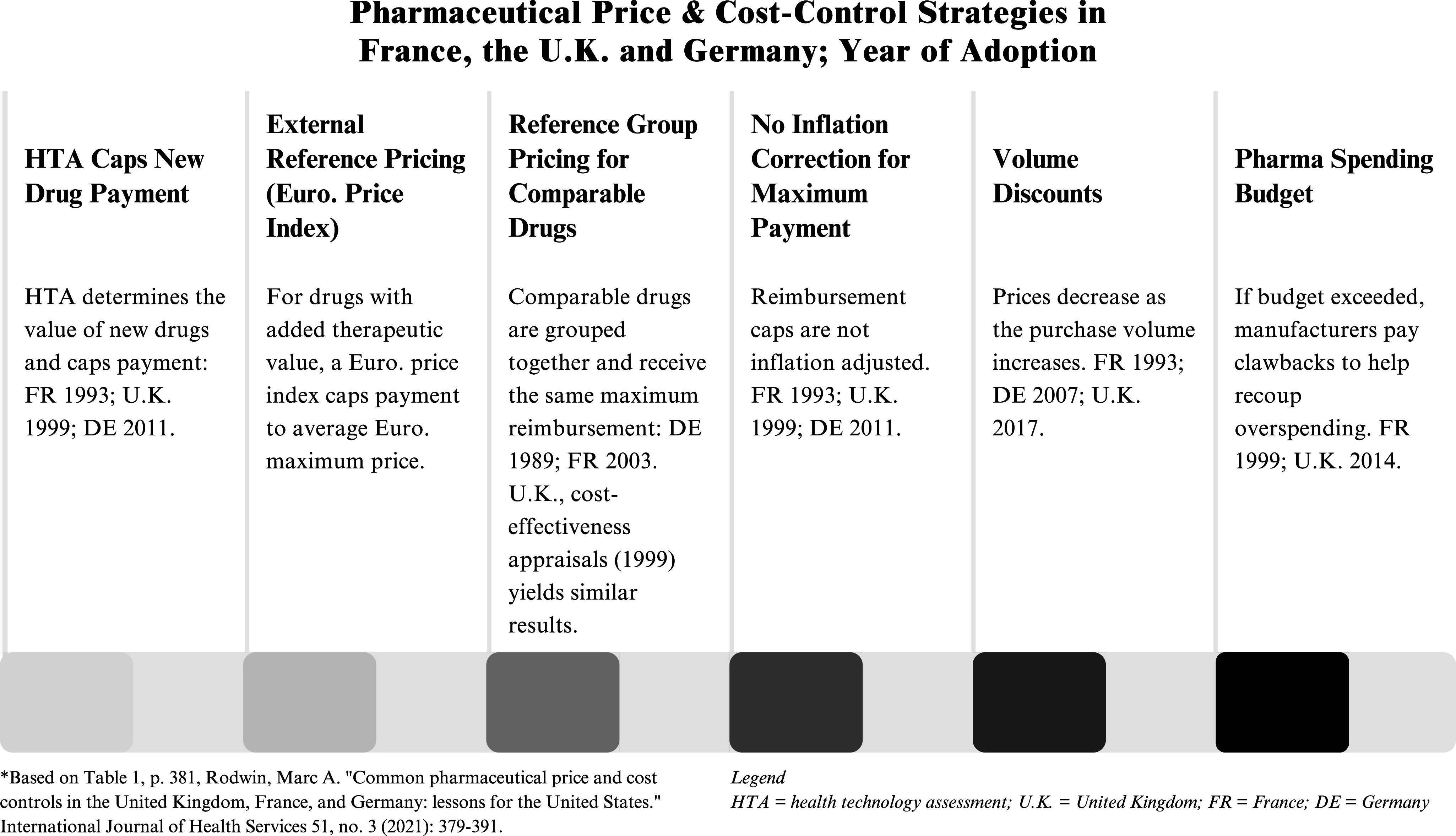 Negotiating Medicare Drug Prices: A New Attempt to Control Purchase Prices.