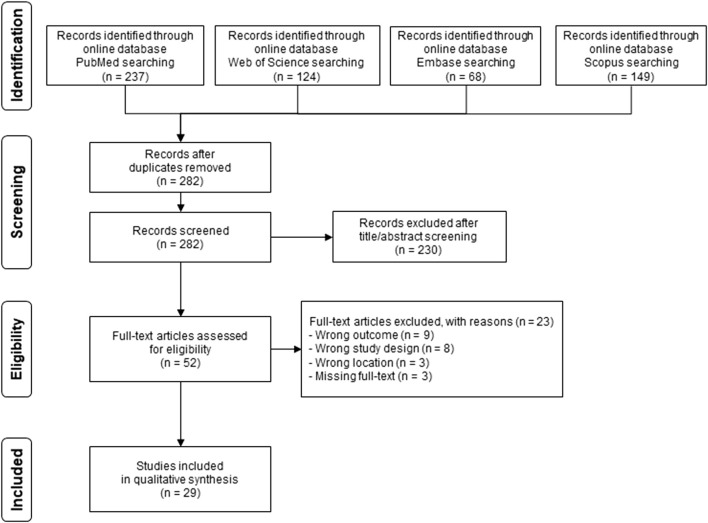 Effect of Climate Change on West Nile Virus Transmission in Italy: A Systematic Review.