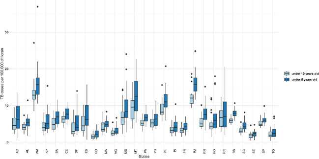 BCG vaccination decline and pediatric tuberculosis rise in Brazil: spatial-temporal study.