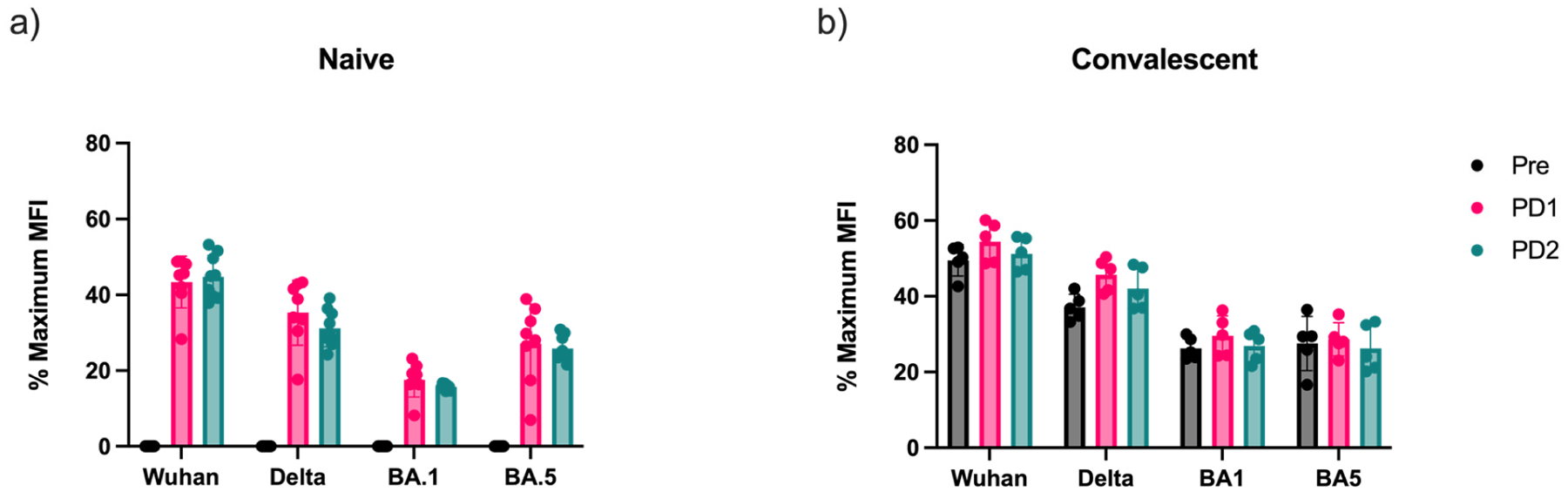 Use of a Multiplex Immunoassay Platform to Investigate Multifaceted Antibody Responses in SARS-CoV-2 Vaccinees with and Without Prior Infection.