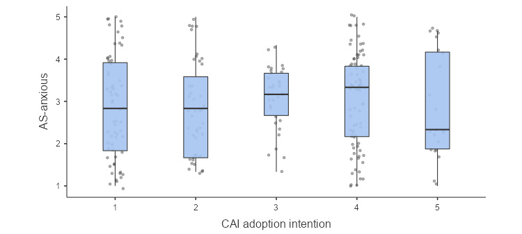 Trust, Anxious Attachment, and Conversational AI Adoption Intentions in Digital Counseling: A Preliminary Cross-Sectional Questionnaire Study.