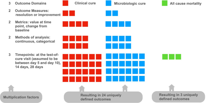 Reserve antibiotics: overcoming limitations of evidence generated from regulatory approval trials.