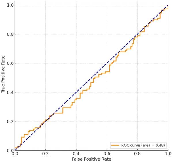 Predictive analysis of root canal morphology in relation to root canal treatment failures: a retrospective study.