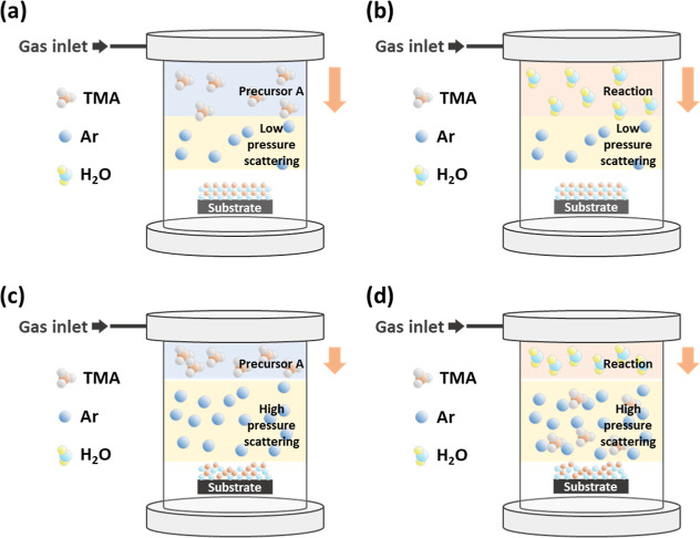 Atomic-Layer-Deposition-Assisted Interfacial Engineering of Metal-Oxide-Metal Devices via Multilayer Structures to Improve Leakage Characteristics.