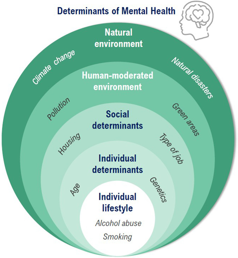 Mental health status of the European population and its determinants: A cross-national comparison study.
