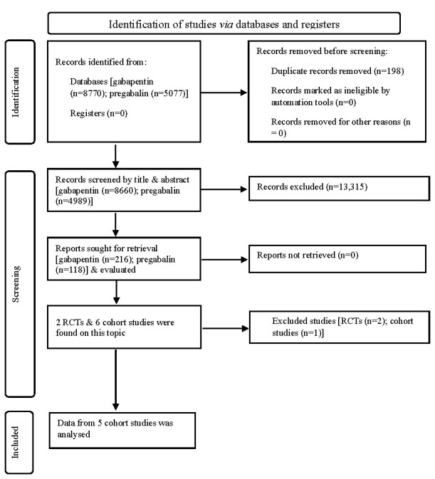 Cardiovascular safety of gabapentinoids gabapentin & pregabalin: A systematic review.
