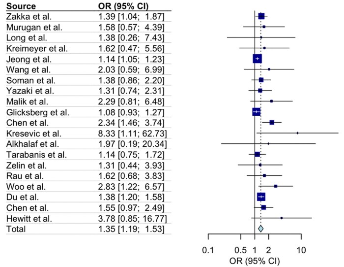 Improving large language model applications in biomedicine with retrieval-augmented generation: a systematic review, meta-analysis, and clinical development guidelines.