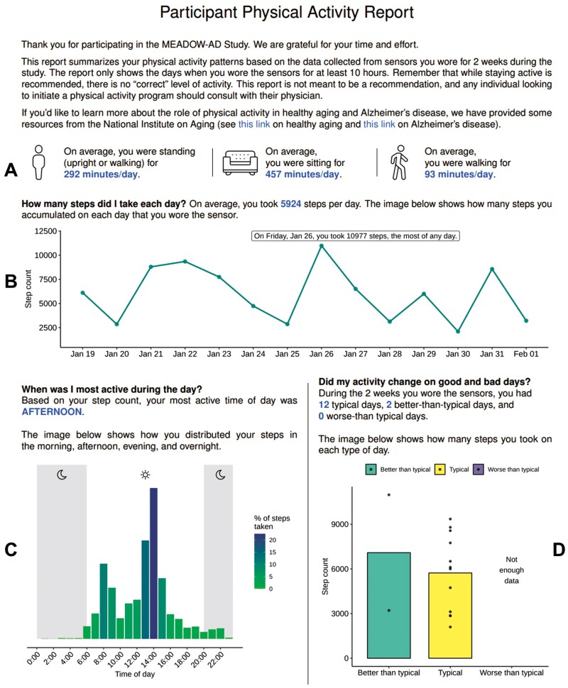 Returning Individualized Wearable Sensor Results to Older Adult Research Participants: A Pilot Study.