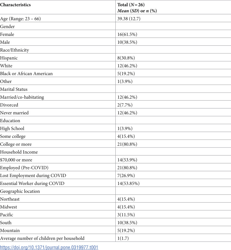 "My drinking was way worse during the pandemic": A qualitative analysis of contextual and individual factors impacting alcohol use during the COVID-19 pandemic.