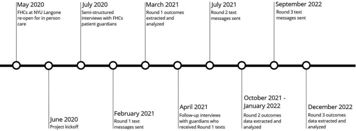 Effect of text message reminders to improve paediatric immunisation rates: a randomised controlled quality improvement project.
