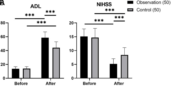 The Effects of Cinepazide Maleate in Conjunction with Edaravone on Cerebral Blood Flow and Neurofunctional Parameters in Individuals with Acute Ischemic Stroke.