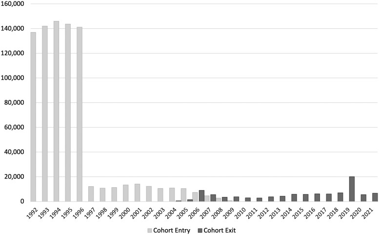 Cohort Profile: The Ontario Mental Health and Intersectionality Data Surveillance (Ontario-MINDS) Cohort.