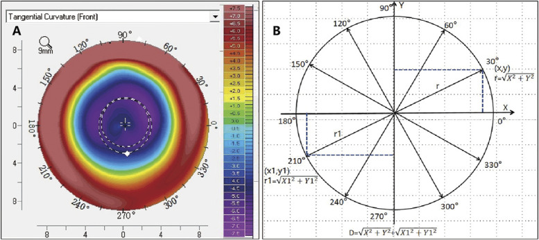 The Correlation Analysis of Factors Affecting the Effective Optical Zone After SMILE.