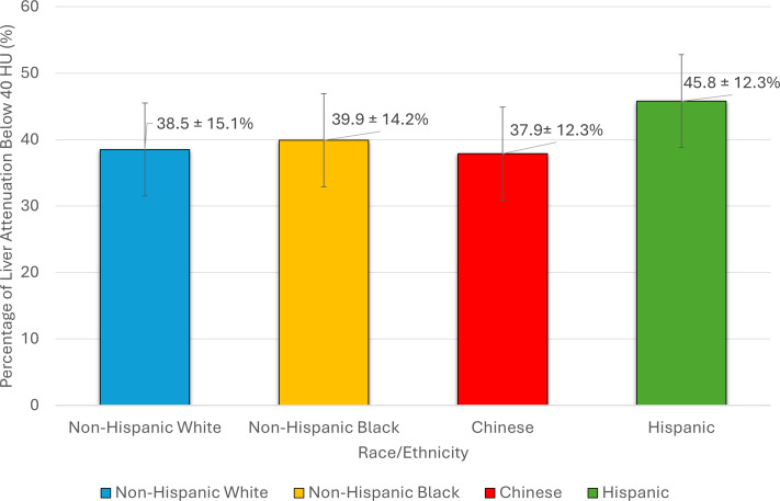 AI-enabled opportunistic measurement of liver steatosis in coronary artery calcium scans predicts cardiovascular events and all-cause mortality: an AI-CVD study within the Multi-Ethnic Study of Atherosclerosis (MESA).