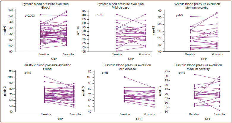 Cardiac Dysfunction and Subclinical Atherosclerosis in Post-COVID-19 Patients.