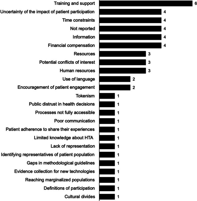 Learning strategies for laypeople to participate in health technology assessment: a scoping review.