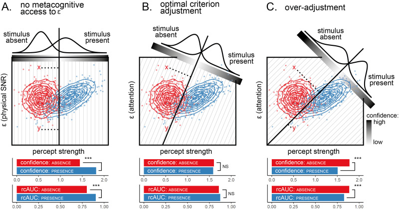 Inference About Absence as a Window Into the Mental Self-Model.