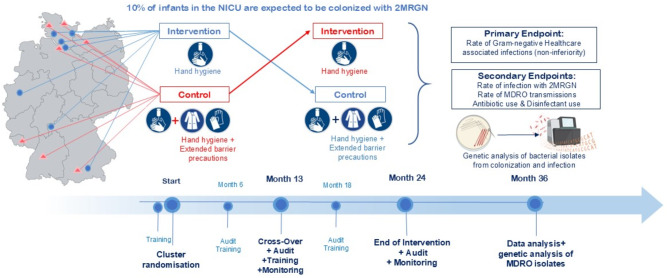 Hand hygiene versus additional non-sterile gloves and gowns use to prevent sepsis in preterm infants colonized with multi-resistant drug bacteria: the study protocol of the cluster-randomized, cross-over, non-inferiority BALTIC trial.