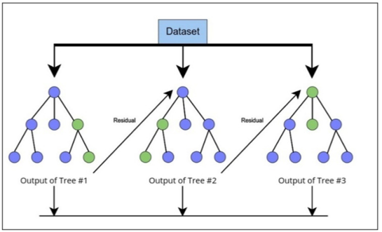 An Ensemble Machine Learning Model for Early Prediction of Vancomycin-Induced Acute Kidney Injury in ICU Patients.