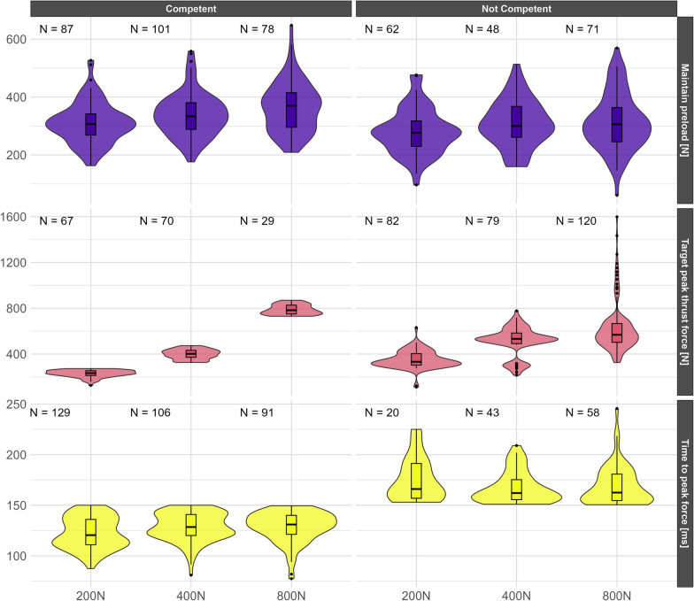 Chiropractic students' characteristics influencing confidence and competence in modulating spinal manipulation force-time characteristics of specific target forces: a secondary analysis of a cross-sectional study.