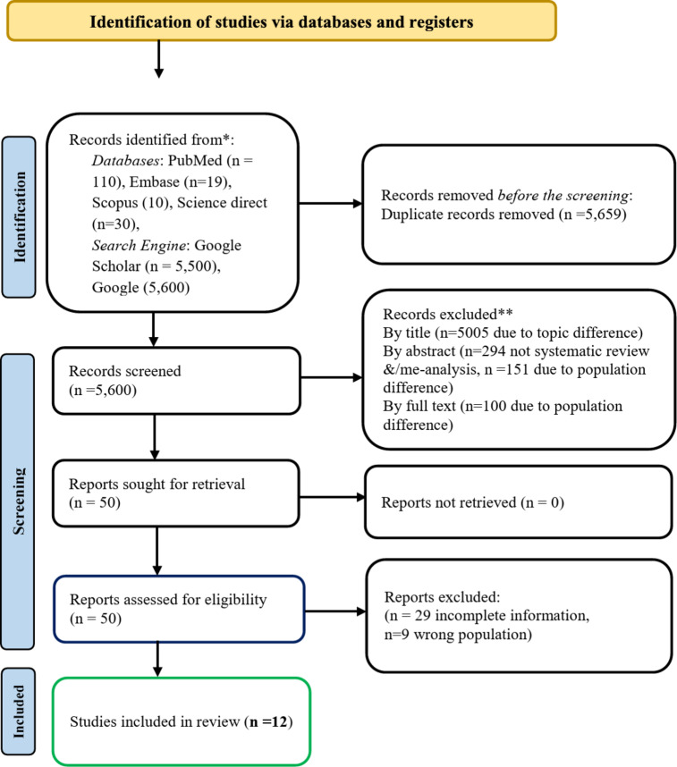 Shadows of trauma: an umbrella review of the prevalence and risk factors of post-traumatic stress disorder in children and adolescents.