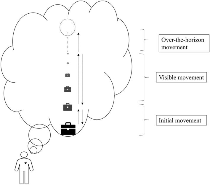 The technique of transforming symptom's symbol into emptiness: A mind-body therapy in the Chinese context.