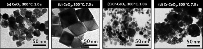 Nonequilibrium Process for Doping Under Continuous-Flow Hydrothermal Synthesis of Cerium Oxide-Based Nanoparticles