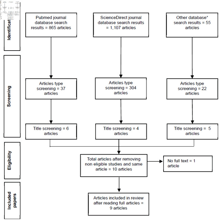 Tumor Necrosis Factor-Alpha and Its Association With Breast Cancer: A Systematic Review.