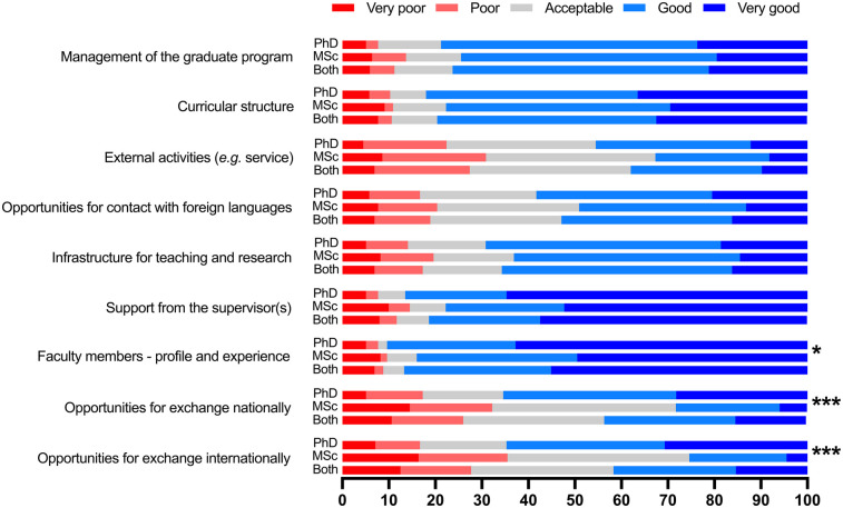 Monitoring career impact and satisfaction in a graduate program in dentistry.