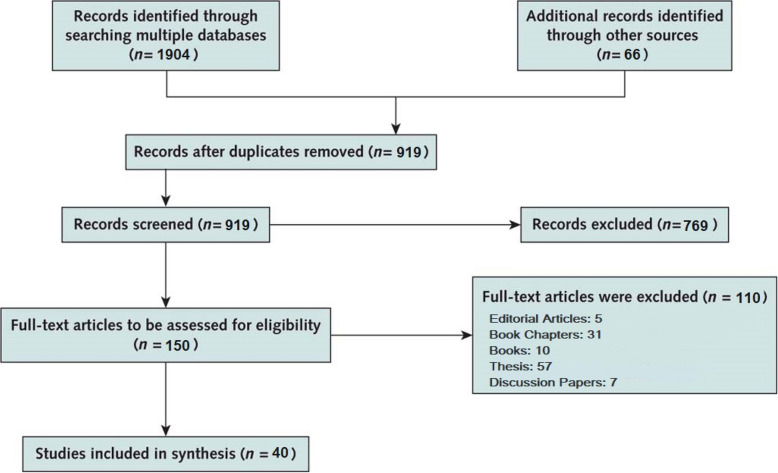 Exploring the foundations and influences of nurses'moral courage: a scoping review.