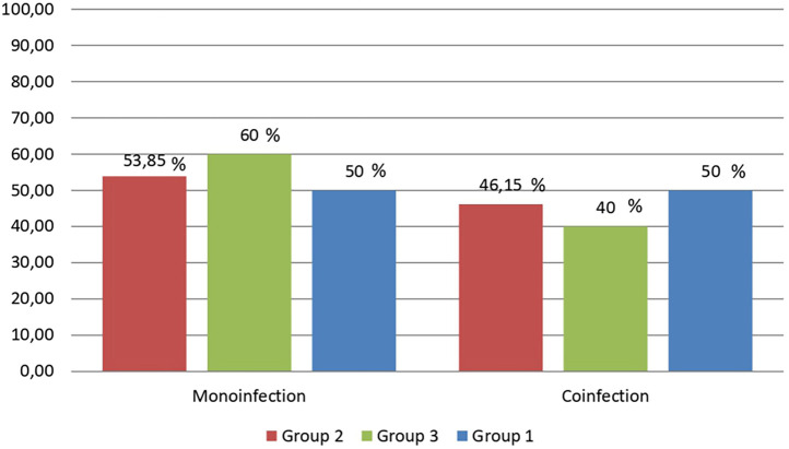 Early post-trauma wound microbiota and its association with pain outcomes and mental health in combat-related extremity injuries: a prospective analysis.