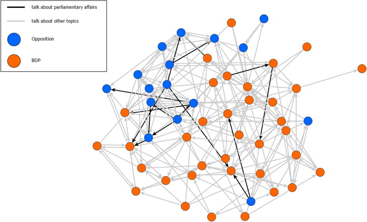 A Coalition for Change? Role Orientations in the 12th Parliament of Botswana.