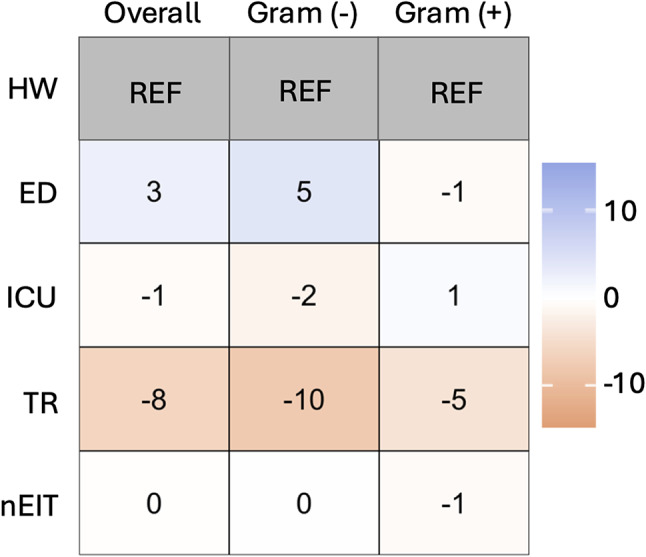 An analysis of the value-added of antibiogram subgroup stratification.