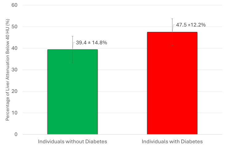 AI-enabled opportunistic measurement of liver steatosis in coronary artery calcium scans predicts cardiovascular events and all-cause mortality: an AI-CVD study within the Multi-Ethnic Study of Atherosclerosis (MESA).