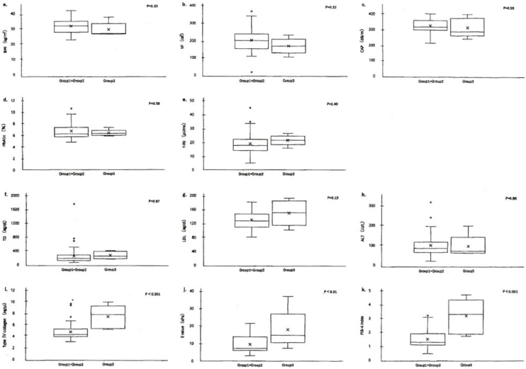 Treatment Resistant Patients with Metabolic Dysfunction-associated Steatohepatitis: Long-term Follow-up Prospective Study.