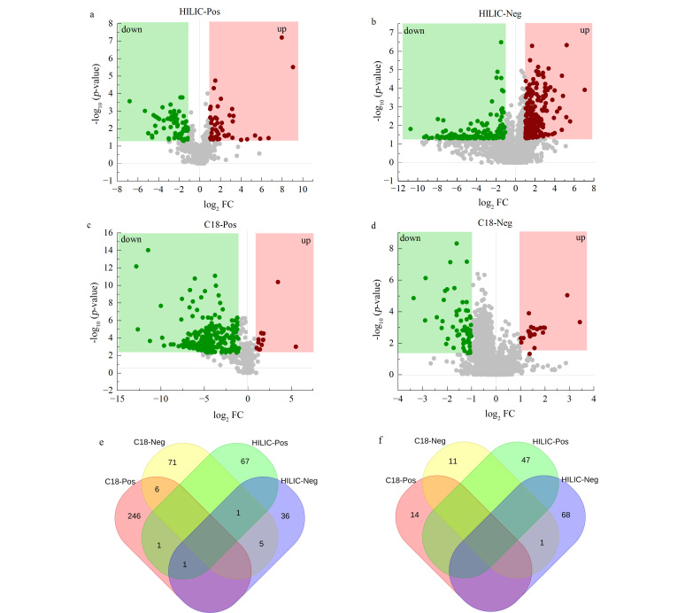 [Effects of nicotine exposure on endogenous metabolites in mouse brain based on metabolomics and mass spectrometry imaging].