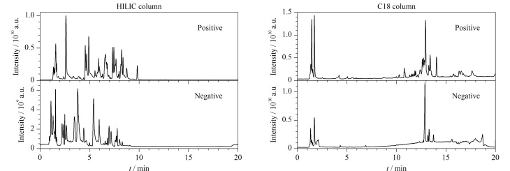 [Effects of nicotine exposure on endogenous metabolites in mouse brain based on metabolomics and mass spectrometry imaging].