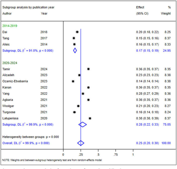 Shadows of trauma: an umbrella review of the prevalence and risk factors of post-traumatic stress disorder in children and adolescents.