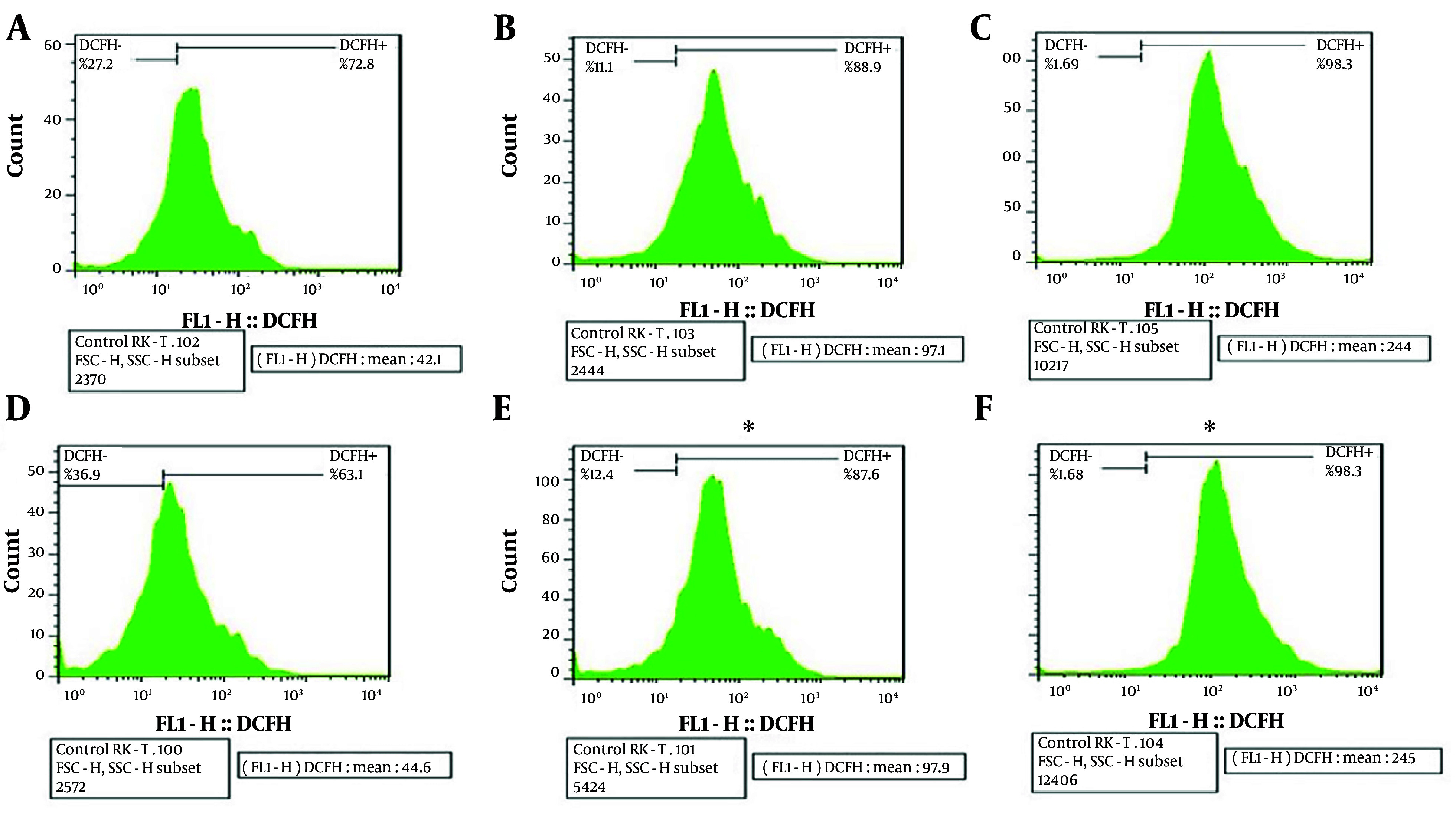 Evaluation of Antimicrobial Activity of Novel Chimeric M-PEX12 Peptide Against <i>Acinetobacter baumannii</i>.