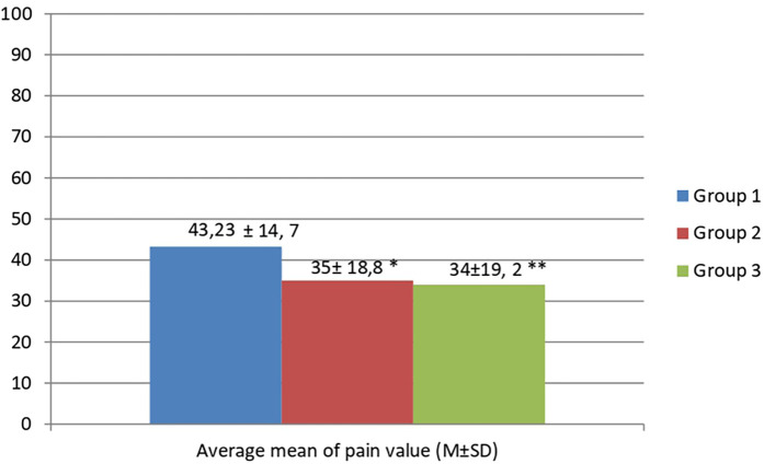 Early post-trauma wound microbiota and its association with pain outcomes and mental health in combat-related extremity injuries: a prospective analysis.