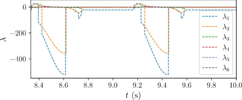 InVAErt networks for amortized inference and identifiability analysis of lumped-parameter haemodynamic models.