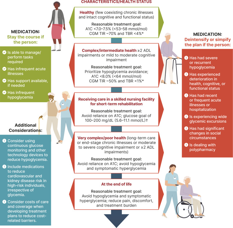 Section 13: Older Adults.