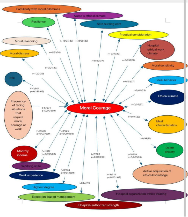 Exploring the foundations and influences of nurses'moral courage: a scoping review.