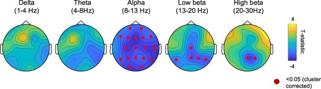 Exploring 5-MeO-DMT as a pharmacological model for deconstructed consciousness.