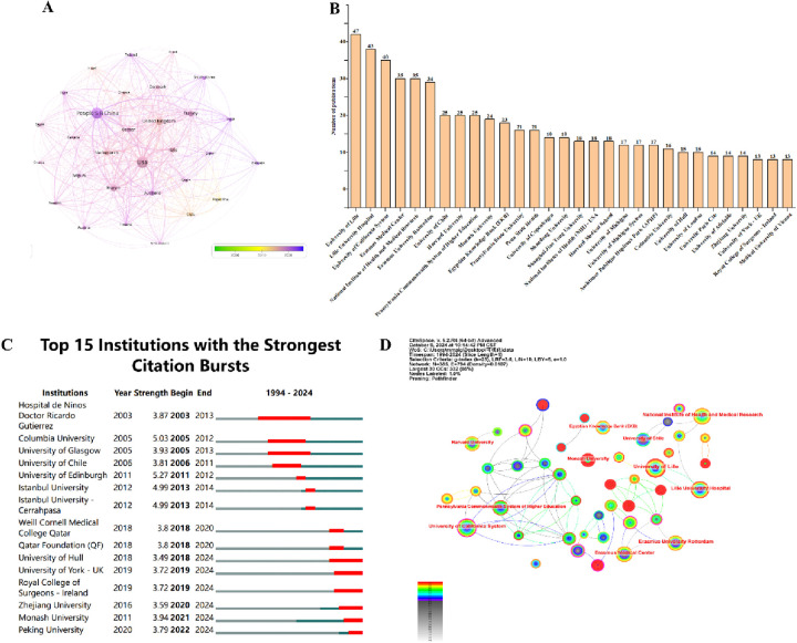 Bibliometric analysis of the research on anti-Müllerian hormone and polycystic ovary syndrome: current status, hotspots, and trends.