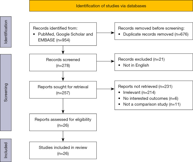 Comparison of open, percutaneous, or mini-open repair in the treatment of Achilles tendon ruptures: a systematic review and meta-analysis based on comparison studies.