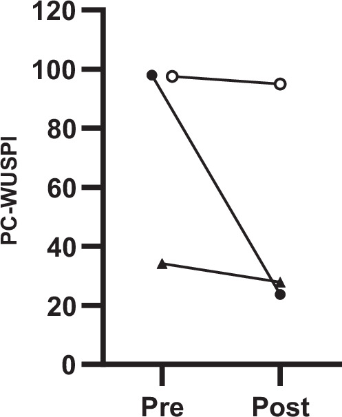 A pull function attachment to manual wheelchairs: a case report on usability and shoulder pain in people with spinal cord injury.