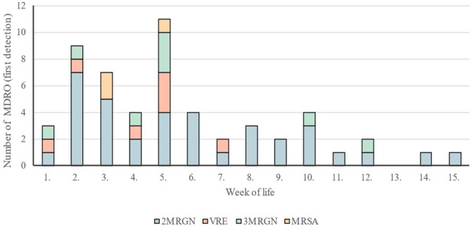 Hand hygiene versus additional non-sterile gloves and gowns use to prevent sepsis in preterm infants colonized with multi-resistant drug bacteria: the study protocol of the cluster-randomized, cross-over, non-inferiority BALTIC trial.